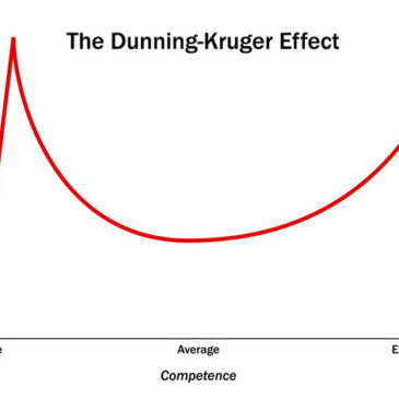 Are You Overly Confident About Your Humility?