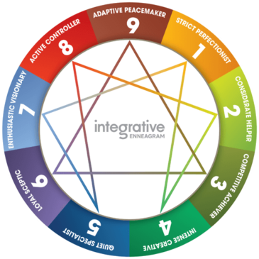 What’s Up With the Enneagram?!